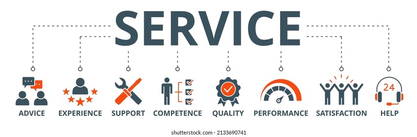 Pancarta de servicio icono web concepto de ilustración vectorial para el servicio de soporte técnico y al cliente con icono de asesoramiento, experiencia, soporte, competencia, calidad, rendimiento, satisfacción, ayuda y centro de llamadas