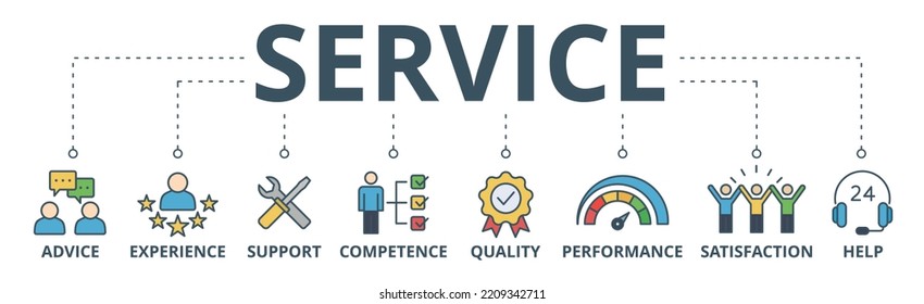 Pancarta de servicio icono web concepto de ilustración vectorial para el servicio de soporte técnico y al cliente con icono de asesoramiento, experiencia, soporte, competencia, calidad, rendimiento, satisfacción, ayuda y centro de llamadas