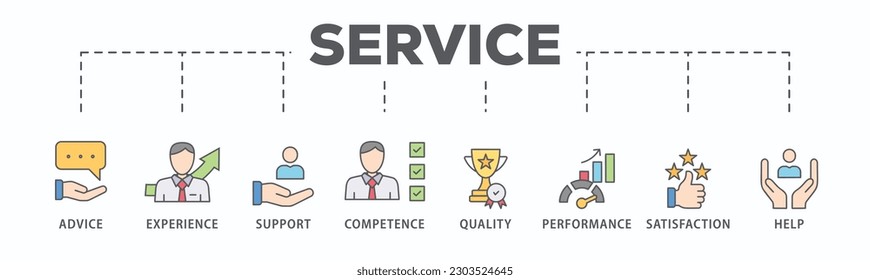 Service banner web icon vector illustration concept for customer and technical support with icon of advice, experience, support, competence, quality, performance, satisfaction, help, and call center
