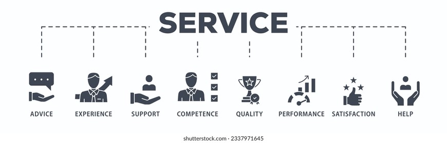Service banner web icon vector illustration concept for customer and technical support with icon of advice, experience, support, competence, quality, performance, satisfaction, help, and call center