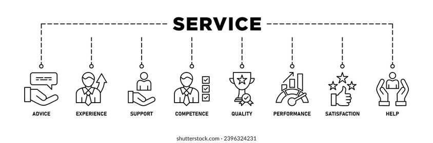 Service banner web icon vector illustration concept for customer and technical support with icon of advice, experience, support, competence, quality, performance, satisfaction, help, and call center