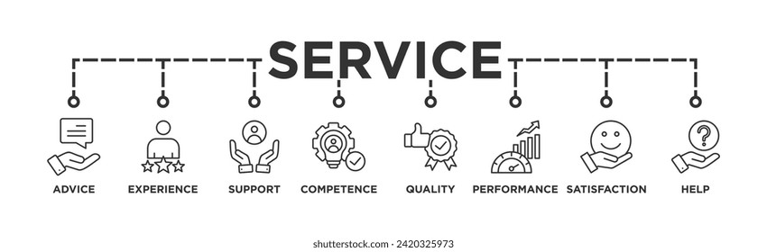 Service banner web icon vector illustration concept for customer and technical support with icon of advice, experience, support, competence, quality, performance, satisfaction, help, and call center
