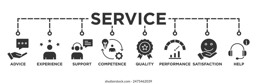 Concepto de Ilustración vectorial de ícono de Web de Anuncio de servicio para Cliente y Asistencia técnica con ícono de asesoramiento, experiencia, Asistencia, competencia, calidad, desempeño, satisfacción, ayuda y centro de llamadas