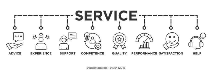 Service banner web icon vector illustration concept for customer and technical support with icon of advice, experience, support, competence, quality, performance, satisfaction, help, and call center