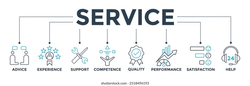 Service banner web icon vector illustration concept for customer and technical support with icon of advice, experience, support, competence, quality, performance, satisfaction, help, and call center 
