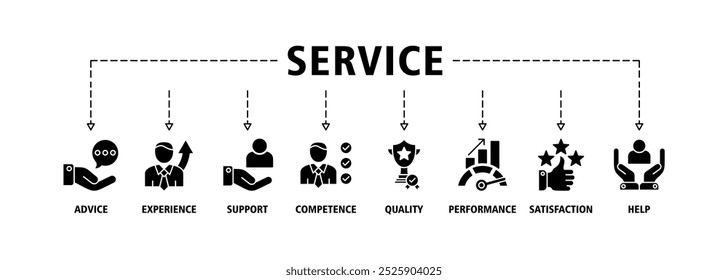 Concepto de Ilustración vectorial de íconos de Web de Anuncio de servicio para Asistencia Cliente y técnica con ícono de asesoramiento, experiencia, Asistencia, competencia, calidad, rendimiento, satisfacción, ayuda y centro de llamadas