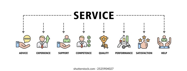 Concepto de Ilustración vectorial de íconos de Web de Anuncio de servicio para Asistencia Cliente y técnica con ícono de asesoramiento, experiencia, Asistencia, competencia, calidad, rendimiento, satisfacción, ayuda y centro de llamadas