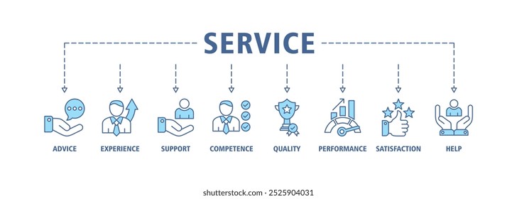Conceito de ilustração vetorial de ícone na Web de banner de serviço para suporte técnico e cliente com ícone de consultoria, experiência, suporte, competência, qualidade, desempenho, satisfação, ajuda e call center