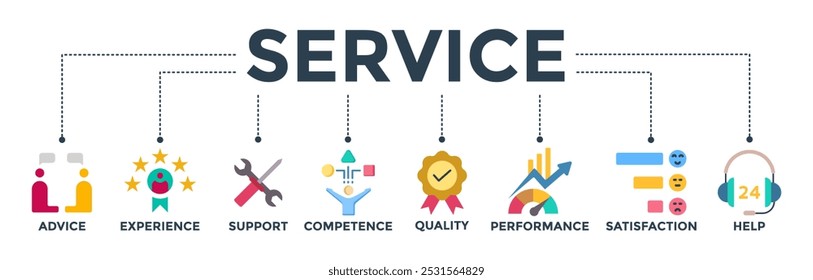 Service banner web icon vector illustration concept for customer and technical support with icon of advice, experience, support, competence, quality, performance, satisfaction, help, and call center 
