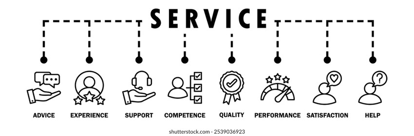 Service banner web icon vector illustration concept for customer and technical support with icon of advice, experience, support, competence, quality, performance, satisfaction, help, and call center