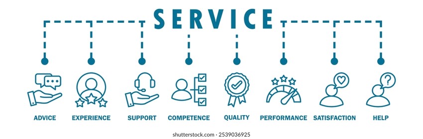 Conceito de ilustração vetorial de ícone na Web de banner de serviço para suporte técnico e cliente com ícone de consultoria, experiência, suporte, competência, qualidade, desempenho, satisfação, ajuda e call center