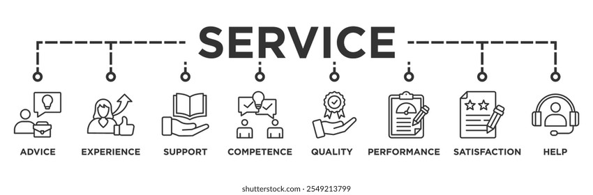 Conceito de ilustração vetorial de ícone na Web de banner de serviço para suporte técnico e cliente com ícone de consultoria, experiência, suporte, competência, qualidade, desempenho, satisfação, ajuda e call center	