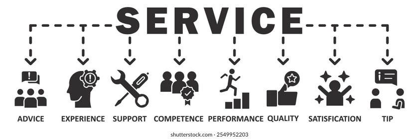 Concepto de Ilustración vectorial del icono del Web del Anuncio del servicio con el icono del consejo, experiencia, Asistencia, competencia, funcionamiento, qaulity, satisfacción, punta