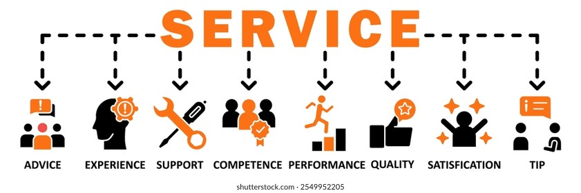 Service banner web icon vector illustration concept with icon of advice, experience, support, competence, performance, qaulity, satisfication, tip