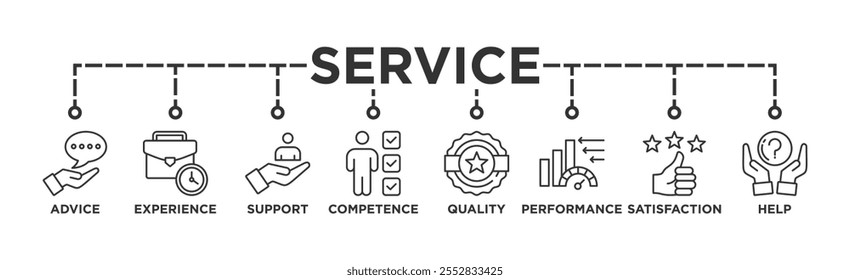 Service banner web icon vector illustration concept for customer and technical support with icon of advice, experience, support, competence, quality, performance, satisfaction, help, and call center