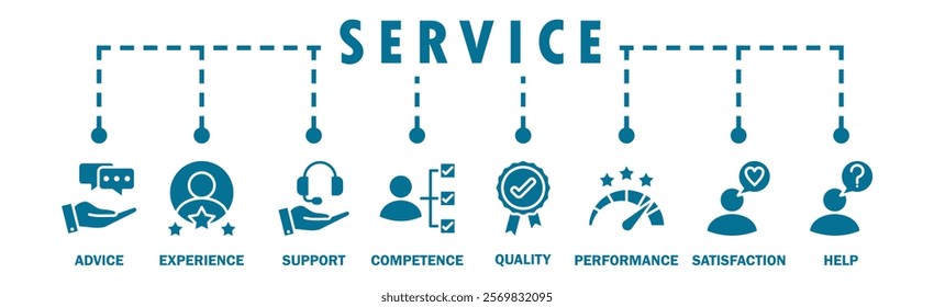 Service banner web icon vector illustration concept for customer and technical support with icon of advice, experience, support, competence, quality, performance, satisfaction, help, and call center