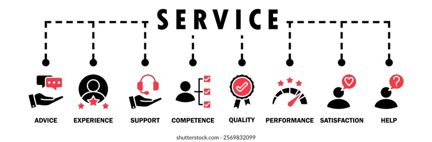 Service banner web icon vector illustration concept for customer and technical support with icon of advice, experience, support, competence, quality, performance, satisfaction, help, and call center