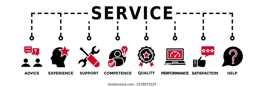 Service banner web icon vector illustration concept for customer and technical support with icon of advice, experience, support, competence, quality, performance, satisfaction, help, and call center