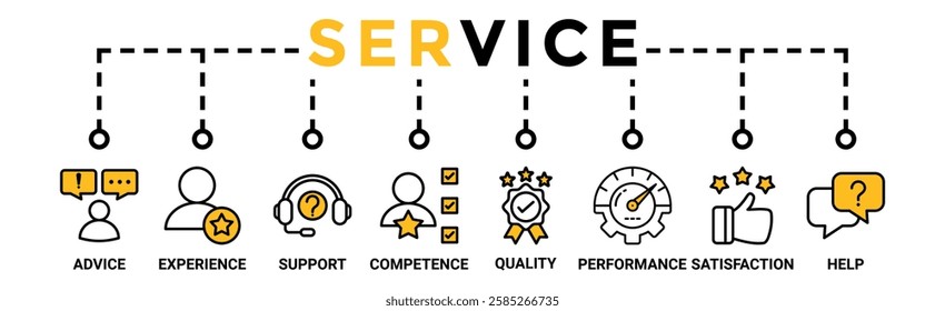 Service banner web icon vector illustration concept for customer and technical support with icon of advice, experience, support, competence, quality, performance, satisfaction, help, and call center