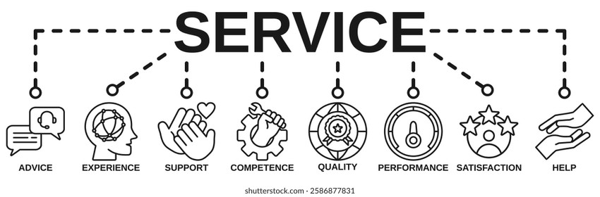 Service banner web icon vector illustration concept for customer and technical support with icon of advice, experience, support, competence, quality, performance, satisfaction, help, and call center