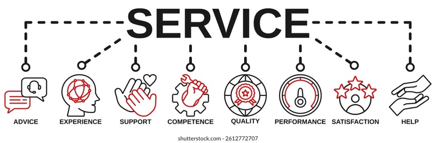 Service banner web icon vector illustration concept for customer and technical support with icon of advice, experience, support, competence, quality, performance, satisfaction, help, and call center