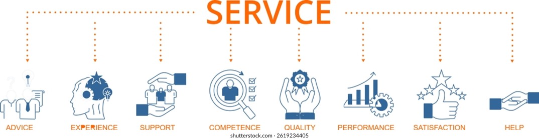 Service banner web icon vector illustration concept for customer and technical support with icon of advice, experience, support, competence, quality, performance, satisfaction, help, and call center