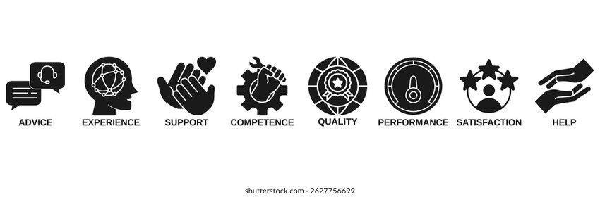Conceito de ilustração vetorial de ícone na Web de banner de serviço para suporte técnico e cliente com ícone de consultoria, experiência, suporte, competência, qualidade, desempenho, satisfação, ajuda e call center