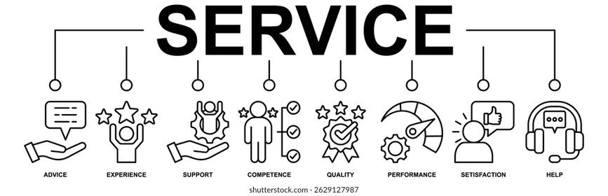 Concepto de Ilustración vectorial de íconos de Web de Anuncio de servicio para Asistencia Cliente y técnica con ícono de asesoramiento, experiencia, Asistencia, competencia, calidad, rendimiento, satisfacción, ayuda y centro de llamadas