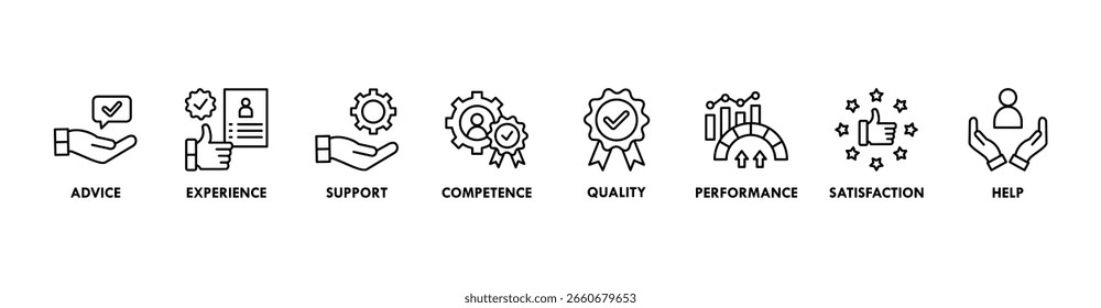 Concepto de Ilustración vectorial de íconos de Web de Anuncio de servicio para Asistencia Cliente y técnica con ícono de asesoramiento, experiencia, Asistencia, competencia, calidad, rendimiento, satisfacción, ayuda y centro de llamadas