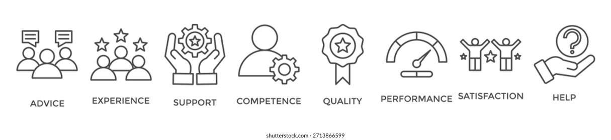 Service banner web icon vector illustration concept for customer and technical support with icon of advice, experience, support, competence, quality, performance, satisfaction, help, and call center