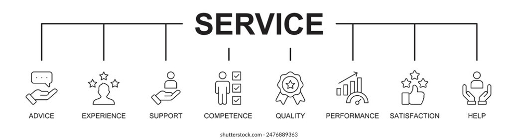 Service banner web website icons vector illustration concept with icons of advice, experience, support, competence, quality, performance, satisfaction, help, on white background editable stroke line 