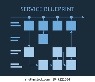 Service Blueprint For Service Design To Create The Ultimate Customer Experience