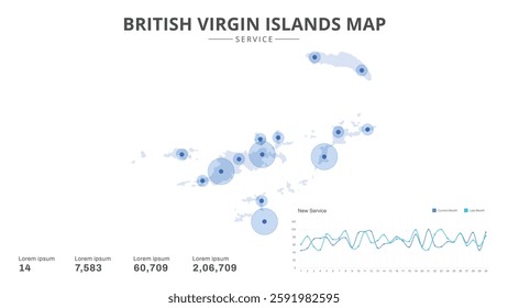 Service centers are highlighted within the of British Virgin Islands Infographic map. Business Infographic Map of British Virgin Islands. Vector Map of a British Virgin Islands map. Easy to edit