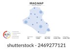 Service centers are highlighted within the map of Iraq Map, Infographic map of Iraq Vector Illustration