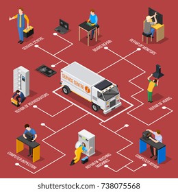 Service centre isometric flowchart with people used in inspection and repair of board monitor refrigerator hoods washing machine vector illustration
