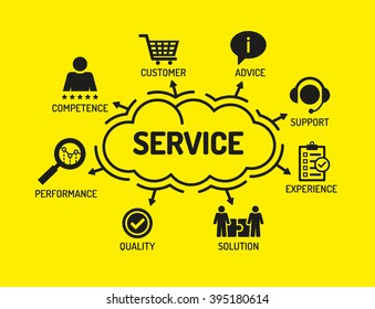 Service. Chart with keywords and icons on yellow background