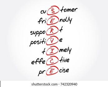 SERVICE - Customer, Friendly, Support, Positive, Timely, Effective, Precise acronym, business concept background