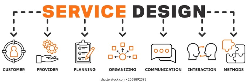 Service Design banner web icon vector illustration concept with icon of customer, provider, planning, organizing, communiaction, interaction, methods