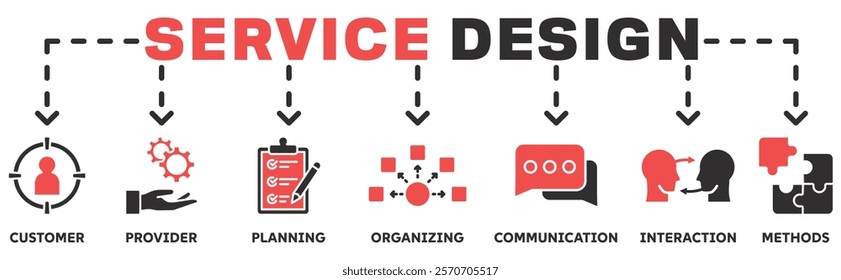 Service Design banner web icon vector illustration concept with icon of customer, provider, planning, organizing, communiaction, interaction, methods