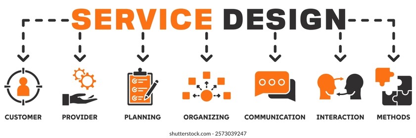 Service Design banner web icon vector illustration concept with icon of customer, provider, planning, organizing, communiaction, interaction, methods	