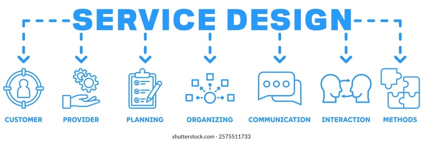 Service Design banner web icon vector illustration concept with icon of customer, provider, planning, organizing, communication, interaction, methods