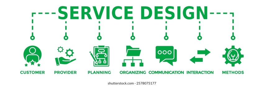 Service design banner web icon vector illustration concept with icon of customer, provider, planning, organizing, communication, interaction, and methods