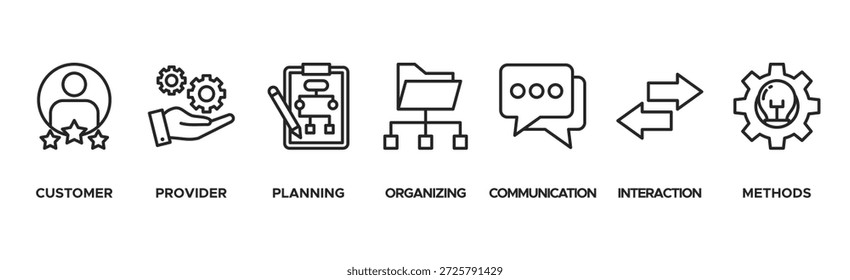 Service design banner web icon vector illustration concept with icon of customer, provider, planning, organizing, communication, interaction, and methods