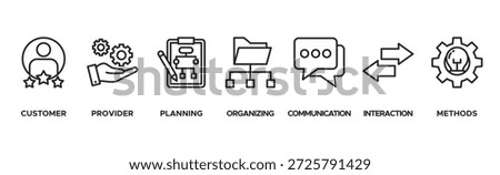 Service design banner web icon vector illustration concept with icon of customer, provider, planning, organizing, communication, interaction, and methods