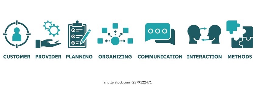 Service Design icon set illustration concept with icon of customer, provider, planning, organizing, communiaction, interaction, methods