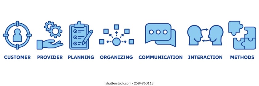 Service Design icon set illustration concept with icon of customer, provider, planning, organizing, communiaction, interaction, methods