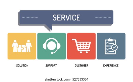 SERVICE - ICON SET