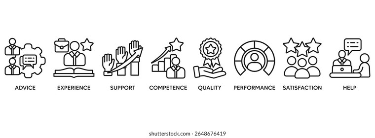 Service icon set vector illustration concept relate to for customer and technical support with icon of advice, experience, support, competence, quality, performance, satisfaction, help