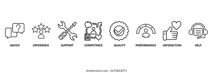Service-Symbol-Set, Vektorgrafik für Kunden- und technischen Support mit Symbol für Beratung, Erfahrung, Support, Kompetenz, Qualität, Leistung, Zufriedenheit, Hilfe und Call Center