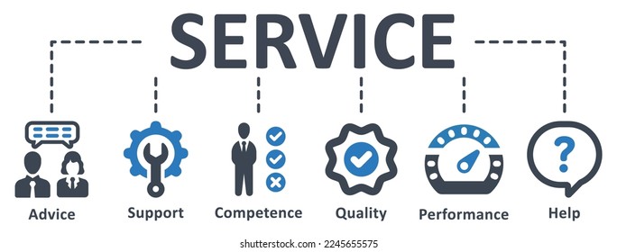 Icono de servicio - ilustración vectorial. servicio, asesoramiento, experiencia, soporte, competencia, rendimiento, satisfacción, ayuda, call center, infografía, plantilla, concepto, banner, conjunto de iconos, iconos.
